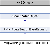 高德地图iOS SDK 3D地图参考手册 V4.4.0: AMapWalkingRouteSearchRequest类 参考