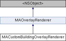 iOS高德地图SDK(3D): MACustomBuildingOverlayRenderer Class Reference