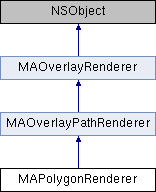 iOS高德轻量版地图SDK: MAPolygonRenderer Class Reference