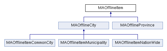 Offline map download management interface in an iOS AMAP SDK application