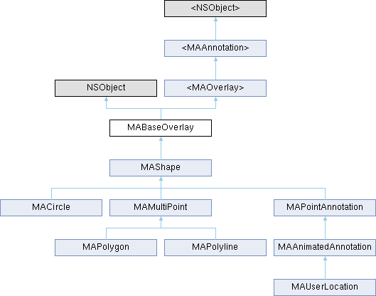 iOS高德地图SDK(3D): MABaseOverlay Class Reference