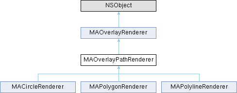 iOS高德地图SDK(3D): MAOverlayPathRenderer Class Reference