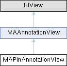 iOS高德地图SDK(3D): MAPinAnnotationView Class Reference