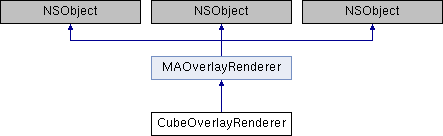 高德地图iOS SDK 2D地图参考手册 V4.2.0: CubeOverlayRenderer类 参考