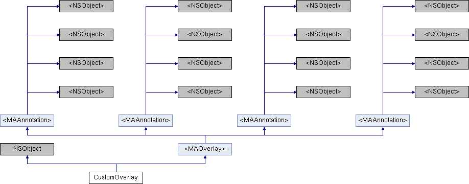 高德地图iOS SDK 2D地图参考手册 V4.2.0: CustomOverlay类 参考