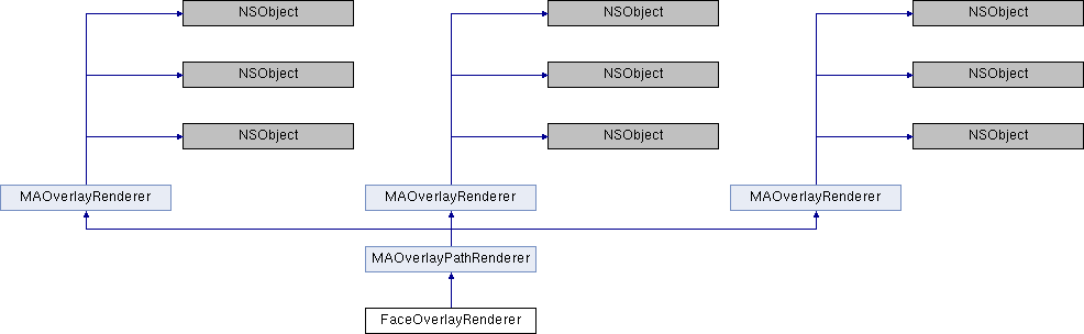 高德地图iOS SDK 2D地图参考手册 V4.2.0: FaceOverlayRenderer类 参考