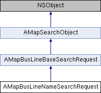 高德地图iOS SDK 2D地图&搜索服务参考手册 V4.0.0: AMapBusLineNameSearchRequest类 参考