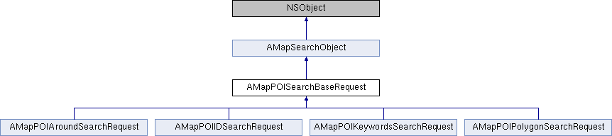 高德地图iOS SDK 2D地图&搜索服务参考手册 V4.0.0: AMapPOISearchBaseRequest类 参考