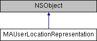 高德地图iOS SDK 2D地图&搜索服务参考手册 V4.0.0: MAUserLocationRepresentation类 参考