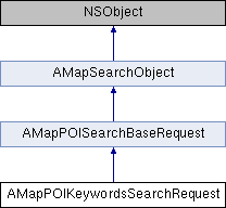 高德地图iOS SDK 3D地图&搜索服务参考手册 V4.0.0: AMapPOIKeywordsSearchRequest类 参考