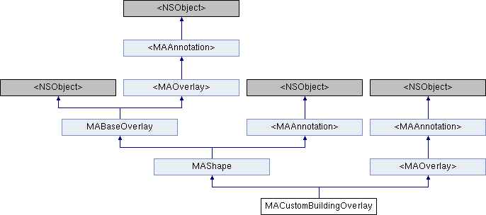 iOS高德地图SDK(3D): MACustomBuildingOverlay Class Reference