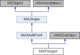 iOS高德地图SDK(2D): MAPolygon Class Reference