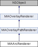 iOS高德地图SDK(3D): MAArcRenderer Class Reference