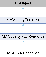 iOS高德地图SDK(3D): MACircleRenderer Class Reference