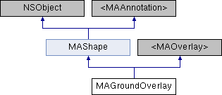 iOS高德地图SDK(3D): MAGroundOverlay Class Reference