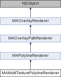 iOS高德地图SDK(3D): MAMultiTexturePolylineRenderer Class Reference