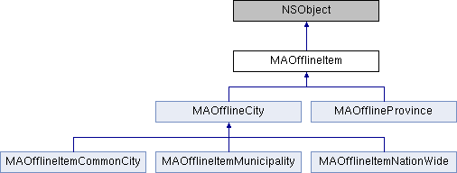 iOS高德地图SDK(3D): MAOfflineItem Class Reference