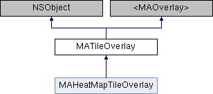 iOS高德地图SDK(3D): MATileOverlay Class Reference