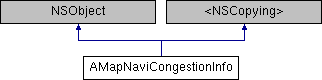 高德地图SDK(导航): AMapNaviCongestionInfo Class Reference